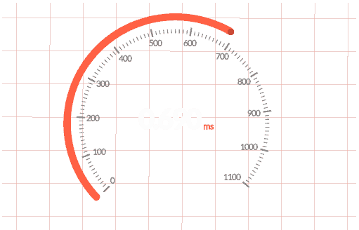 Fast Website
