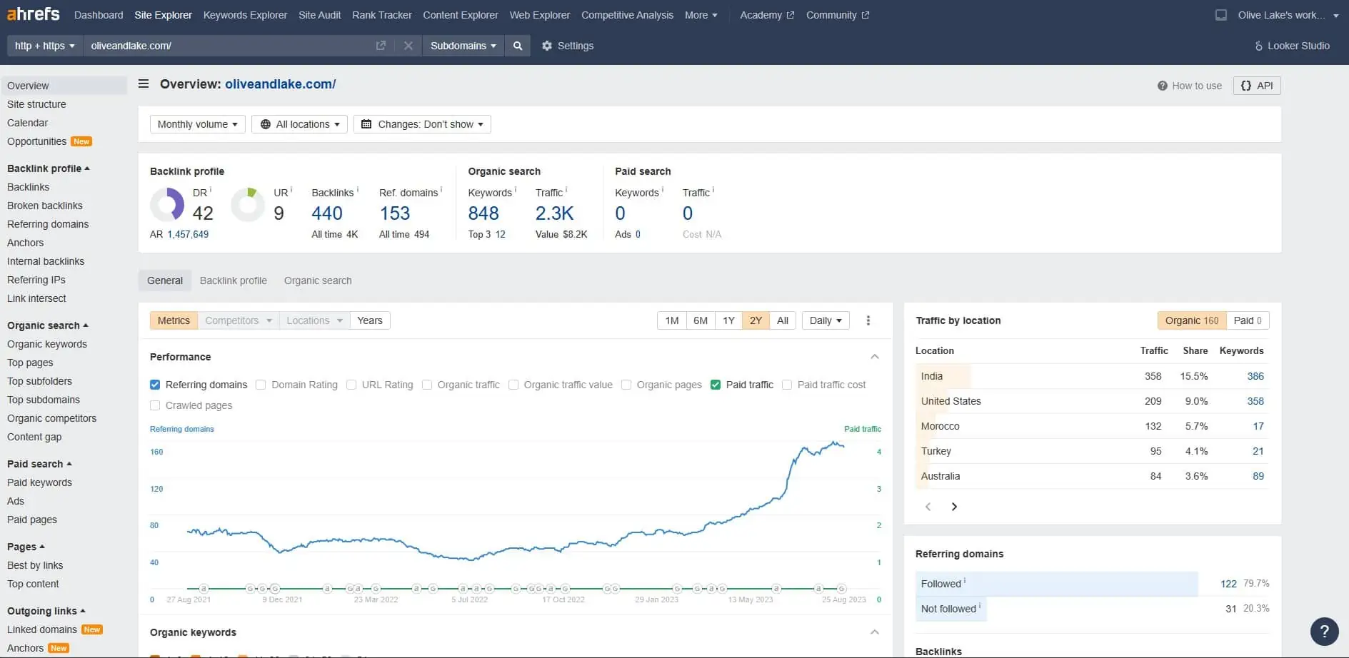 SEO Website Audit
