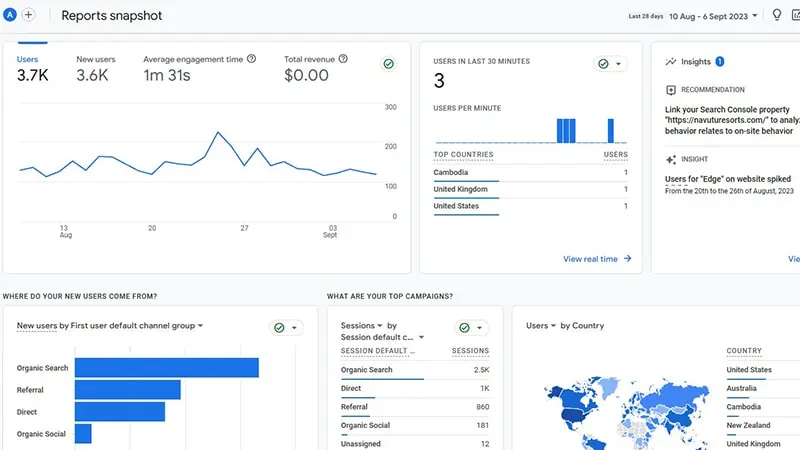 Marketing Analytics