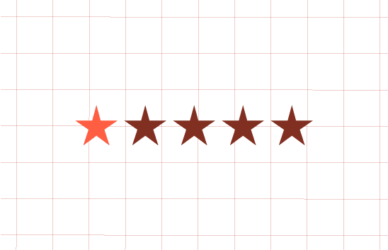 Negative Review Management