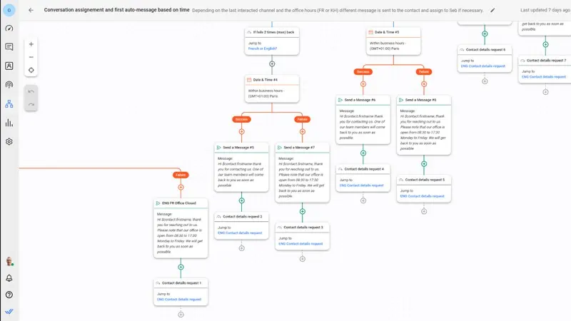 Optimise Processes
