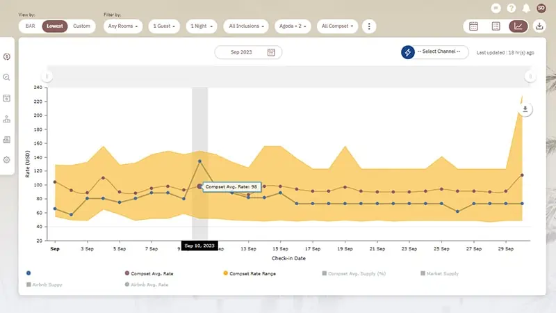 Rate Plan Strategy